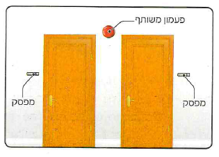 (בספר ארבע תמונות, היעזר במנחה)